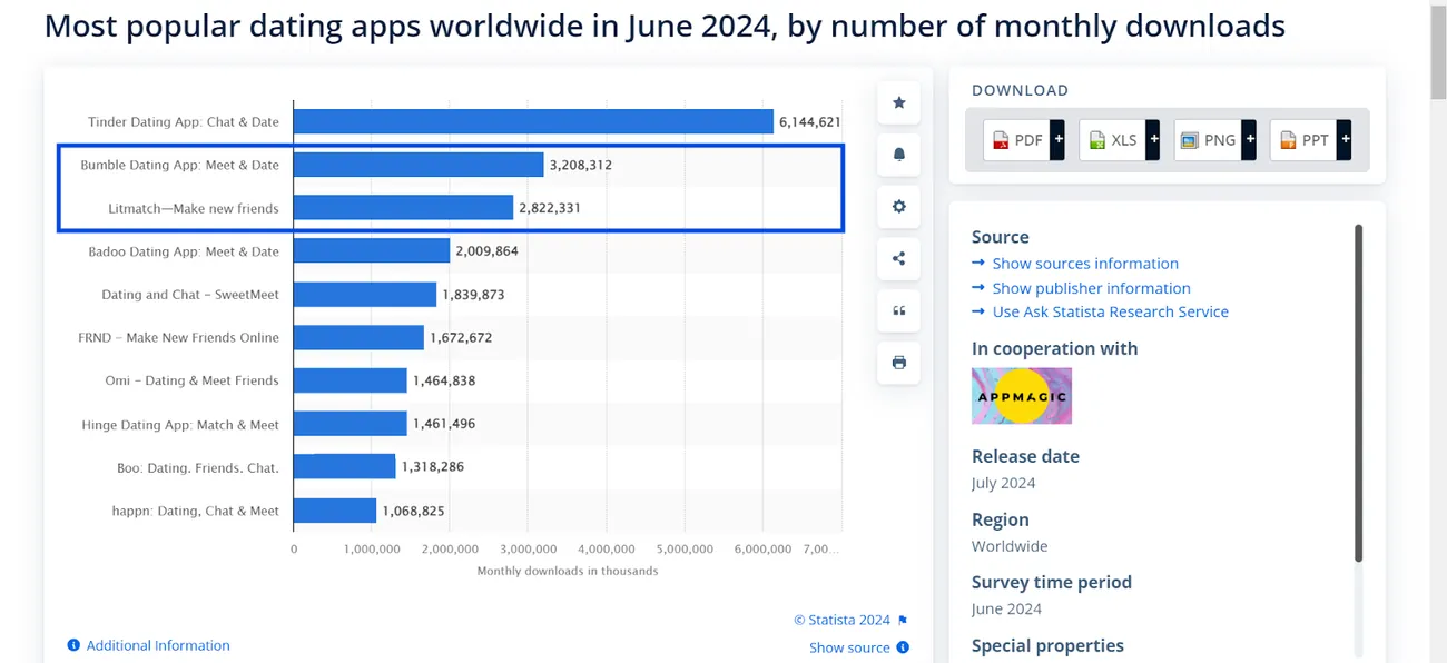 Apps de citas más populares