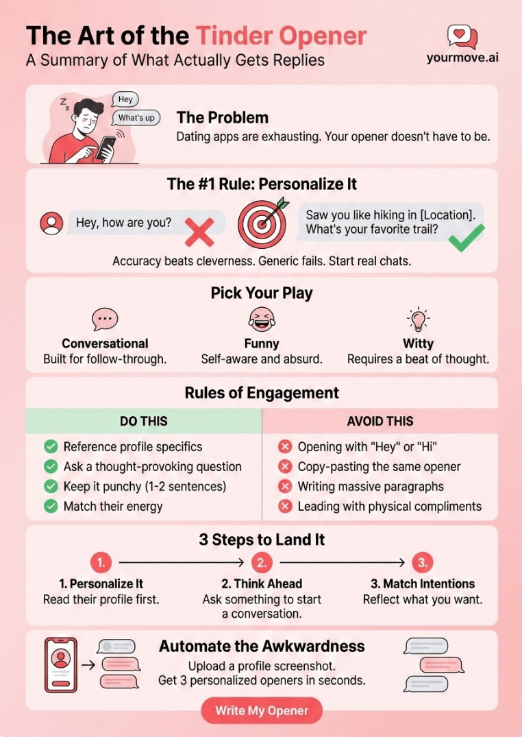Infographics of 100 Best Tinder Openers: Get More Dates Than Ever With These Opening Lines